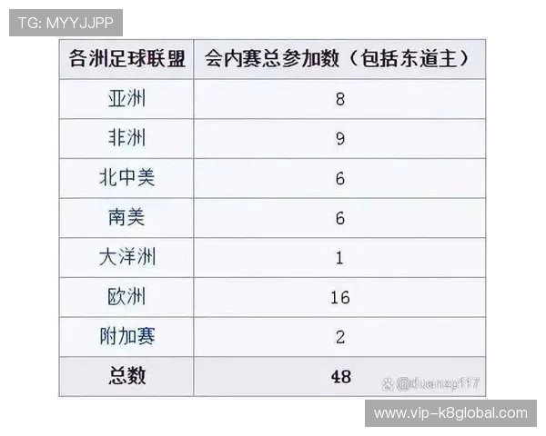 2026年世界杯48队赛制对全球足球格局的重塑及各大洲球队的应对策略