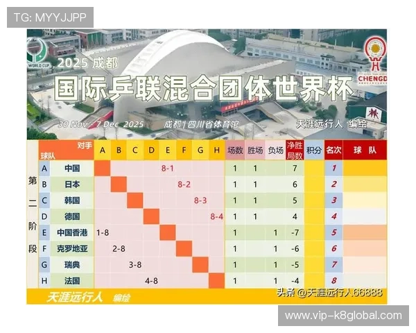 2026年世界杯分组对阵表全景图，帮助球迷提前了解比赛对阵与赛程安排