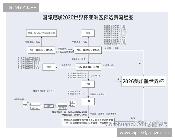 2026年世界杯赛程安排详细介绍及各比赛地点全攻略